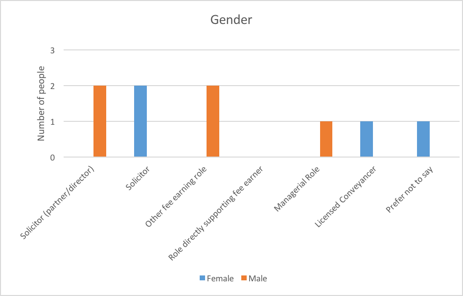 hsr-data-V1 Data Image