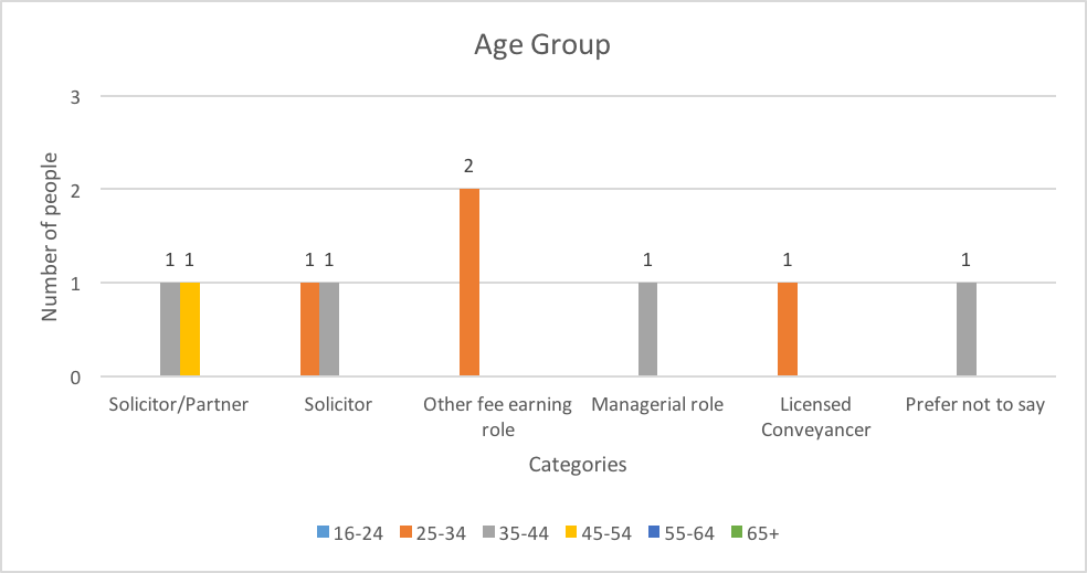 hsr-data-V2 Data Image