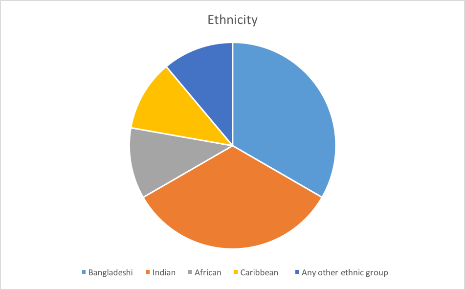 hsr-data-V4 Data Image